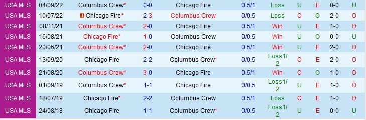 Nhận định Chicago Fire vs Columbus Crew 7h30 ngày 116 (Nhà nghề Mỹ 2023) 1