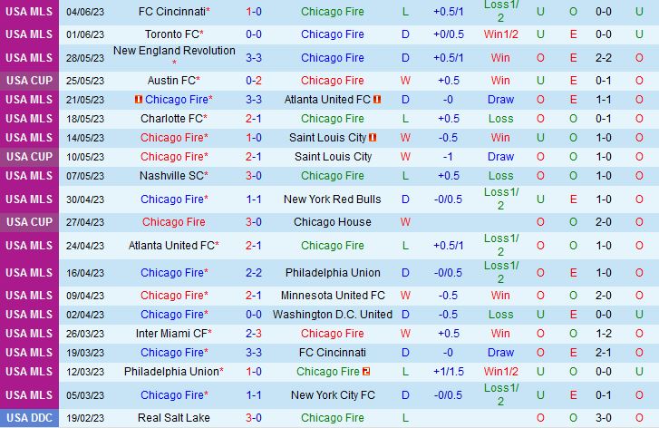 Nhận định Chicago Fire vs Columbus Crew 7h30 ngày 116 (Nhà nghề Mỹ 2023) 2