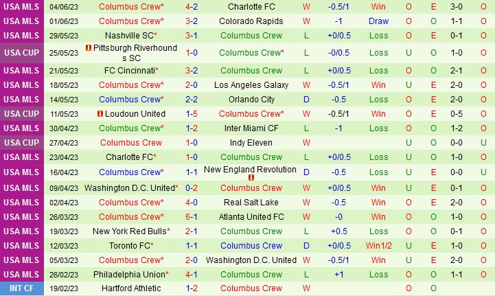 Nhận định Chicago Fire vs Columbus Crew 7h30 ngày 116 (Nhà nghề Mỹ 2023) 3