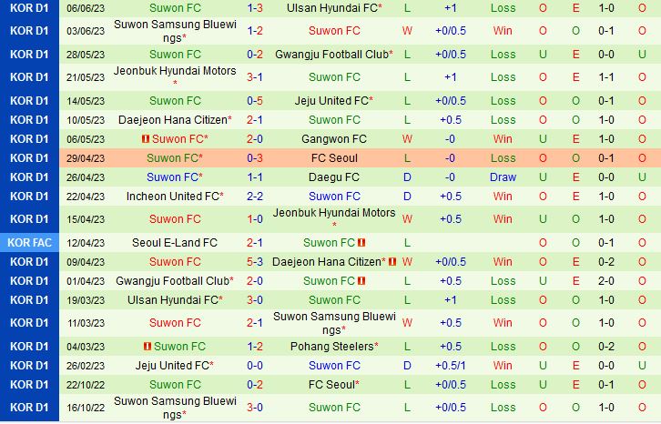 Nhận định Daegu vs Suwon FC 14h30 ngày 106 (VĐQG Hàn Quốc 2023) 3