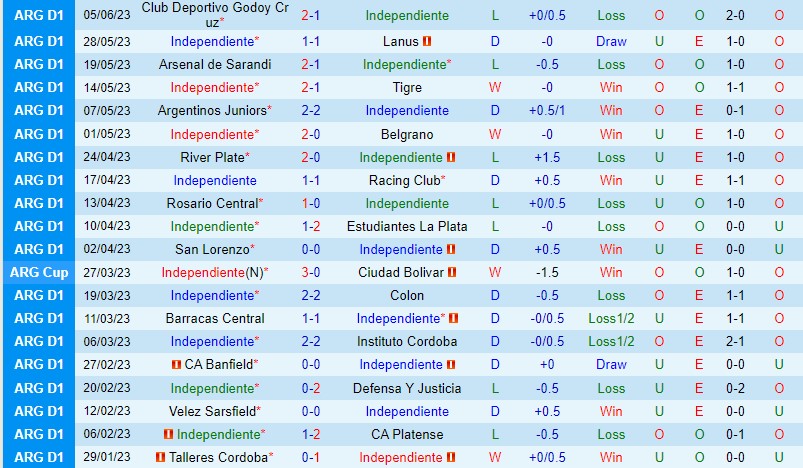 Nhận định Independiente vs Sarmiento 6h00 ngày 106 (VĐQG Argentina) 2