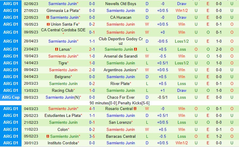 Nhận định Independiente vs Sarmiento 6h00 ngày 106 (VĐQG Argentina) 3