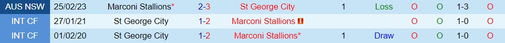 Nhận định St George City vs Marconi Stallions 16h00 ngày 106 (VĐ bang New South Wales 2023) 3