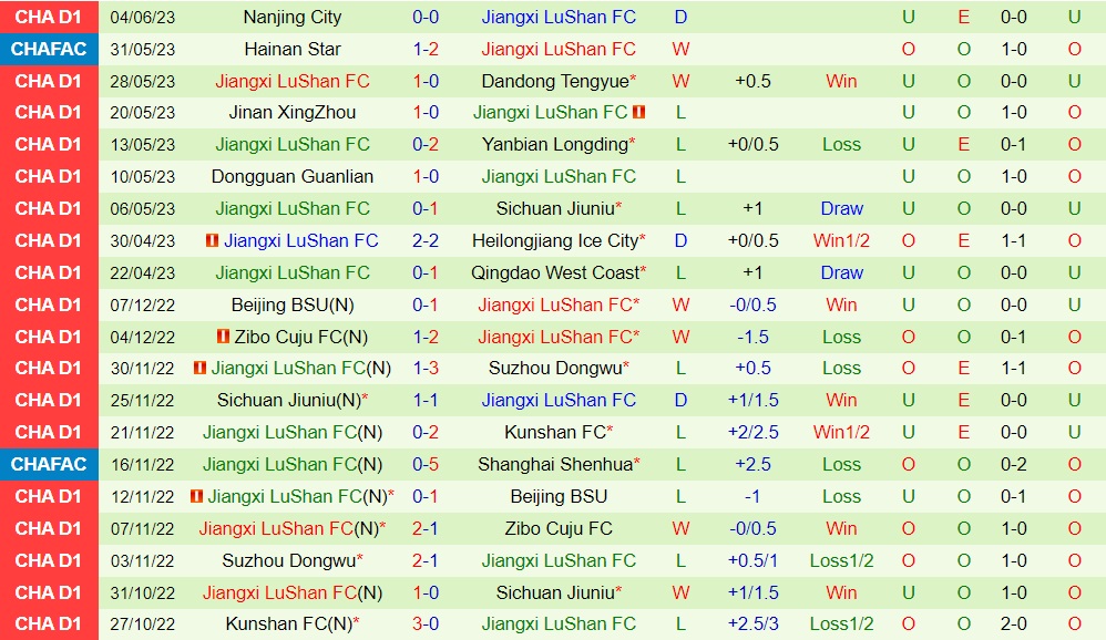 Nhận định Wuxi Wugou vs Jiangxi Beidamen 14h00 ngày 106 (Hạng 2 Trung Quốc 2023) 2
