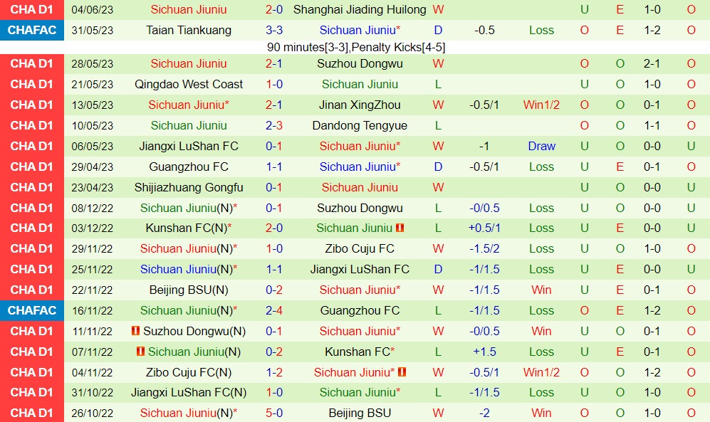Nhận định Yanbian Longding vs Sichuan Jiuniu 14h00 ngày 106 (Hạng 2 Trung Quốc 2023) 2