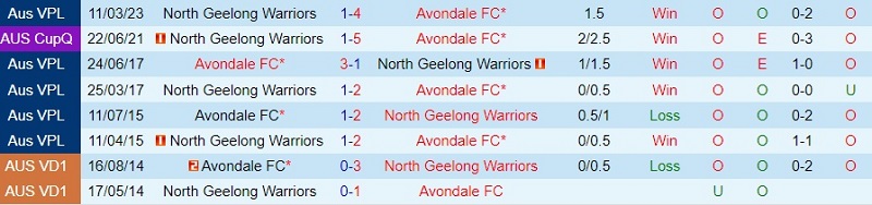 Nhận định Avondale vs North Geelong Warriors 12h00 ngày 106 (VĐ bang Victoria 2023) 1 Nhận định Avondale vs North Geelong Warriors 12h00 ngày 106 (VĐ bang Victoria 2023) 1