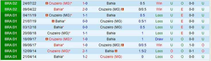Nhận định Bahia vs Cruzeiro 4h30 ngày 116 (VĐ Brazil 2023) 1