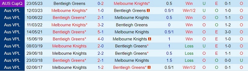 Nhận định Bentleigh Greens vs Melbourne Knights 12h00 ngày 106 (VĐ bang Victoria 2023) 1