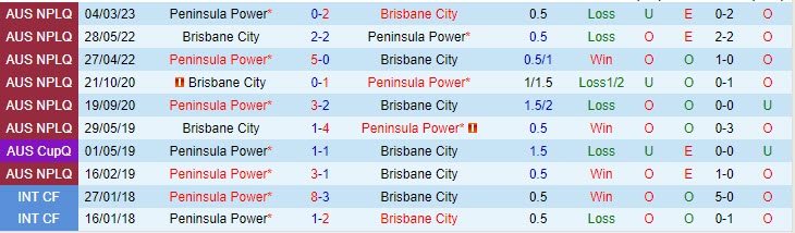 Nhận định Brisbane vs Peninsula Power 15h00 ngày 106 (VĐ bang Queensland 2023) 1