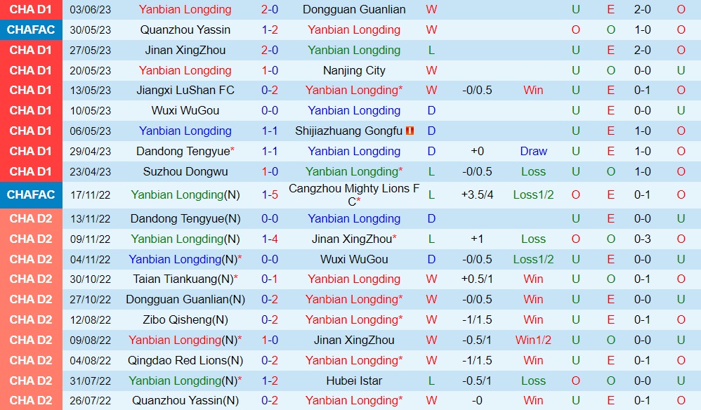 Nhận định Yanbian Longding vs Sichuan Jiuniu 14h00 ngày 106 (Hạng 2 Trung Quốc 2023) 1