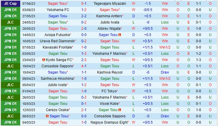 Nhận định Sagan Tosu vs Consadole Sapporo 17h00 ngày 106 (VĐQG Nhật Bản 2023) 2