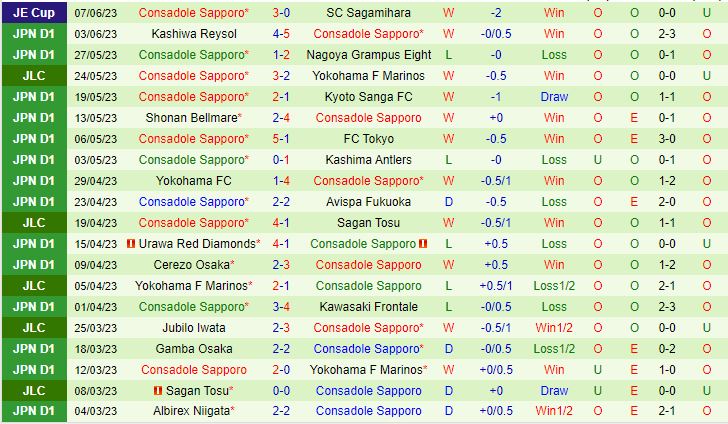 Nhận định Sagan Tosu vs Consadole Sapporo 17h00 ngày 106 (VĐQG Nhật Bản 2023) 3