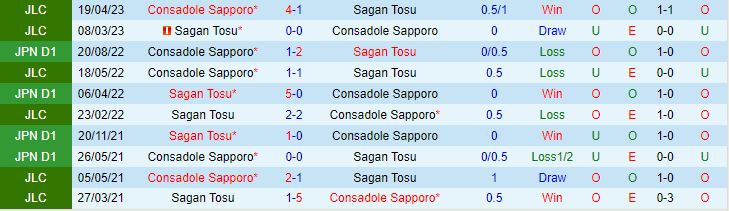 Nhận định Sagan Tosu vs Consadole Sapporo 17h00 ngày 106 (VĐQG Nhật Bản 2023) 1