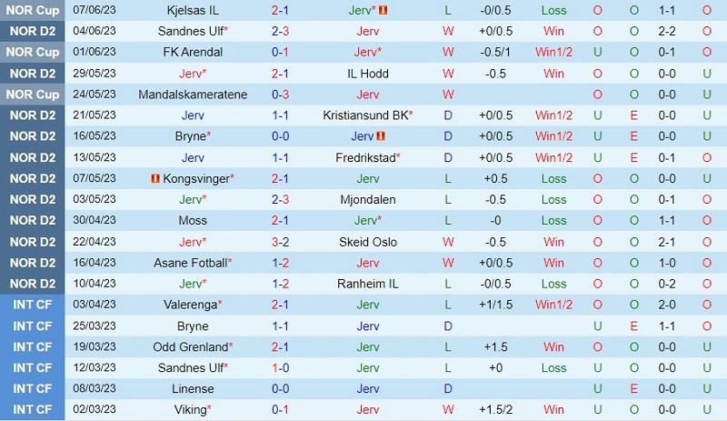 Nhận định Jerv vs Raufoss 20h00 ngày 106 (Hạng 2 Na Uy 2023) 2