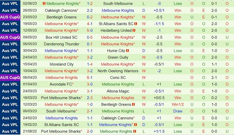 Nhận định Bentleigh Greens vs Melbourne Knights 12h00 ngày 106 (VĐ bang Victoria 2023) 3