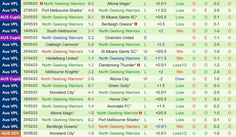 Nhận định Avondale vs North Geelong Warriors 12h00 ngày 106 (VĐ bang Victoria 2023) 3 Nhận định Avondale vs North Geelong Warriors 12h00 ngày 106 (VĐ bang Victoria 2023) 3