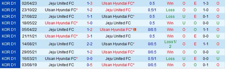 Nhận định Ulsan vs Jeju 16h00 ngày 106 (VĐQG Hàn Quốc 2023) 1
