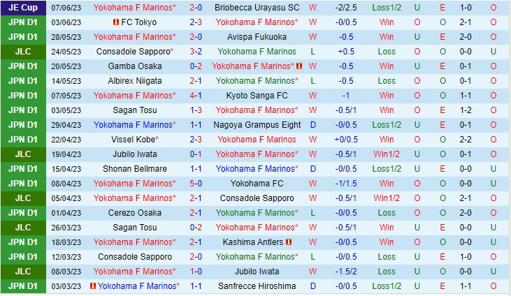 Nhận định Yokohama Marinos vs Kashiwa Reysol 14h00 ngày 106 (VĐQG Nhật Bản 2023) 2