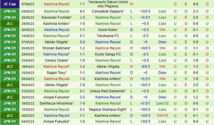 Nhận định Yokohama Marinos vs Kashiwa Reysol 14h00 ngày 106 (VĐQG Nhật Bản 2023) 3