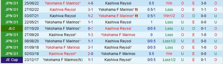 Nhận định Yokohama Marinos vs Kashiwa Reysol 14h00 ngày 106 (VĐQG Nhật Bản 2023) 1