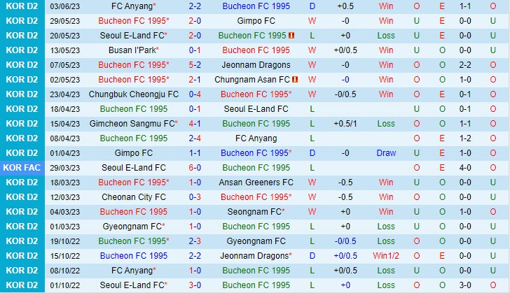 Nhận định Bucheon vs Cheonan 14h00 ngày 116 (Hạng 2 Hàn Quốc 2023) 2 Nhận định Bucheon vs Cheonan 14h00 ngày 116 (Hạng 2 Hàn Quốc 2023) 2
