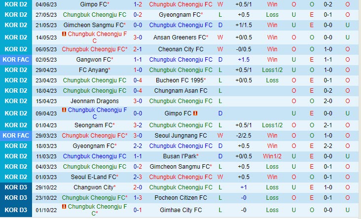 Nhận định Cheongju vs Jeonnam Dragons 14h00 ngày 116 (Hạng 2 Hàn Quốc 2023) 2 Nhận định Cheongju vs Jeonnam Dragons 14h00 ngày 116 (Hạng 2 Hàn Quốc 2023) 2