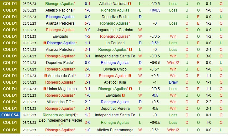 Nhận định Pasto vs Rionegro 7h30 ngày 116 (VĐ Colombia 2023) 3