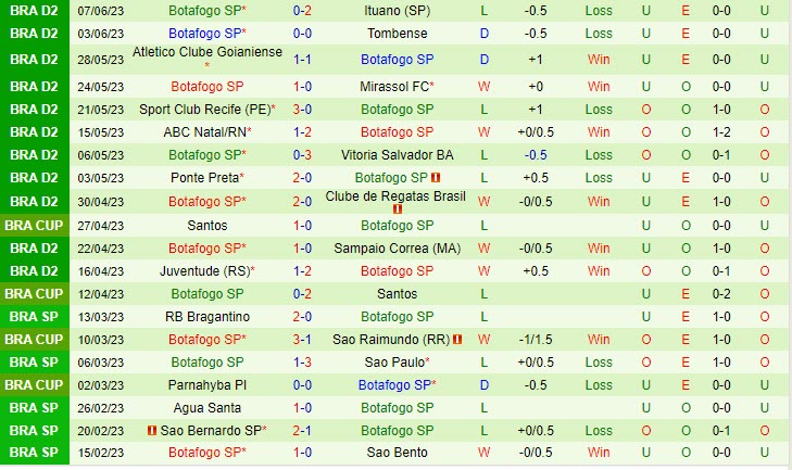 Nhận định Avai vs Botafogo 1h30 ngày 126 (Hạng 2 Brazil 2023) 3