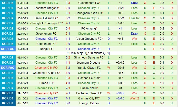 Nhận định Bucheon vs Cheonan 14h00 ngày 116 (Hạng 2 Hàn Quốc 2023) 3 Nhận định Bucheon vs Cheonan 14h00 ngày 116 (Hạng 2 Hàn Quốc 2023) 3