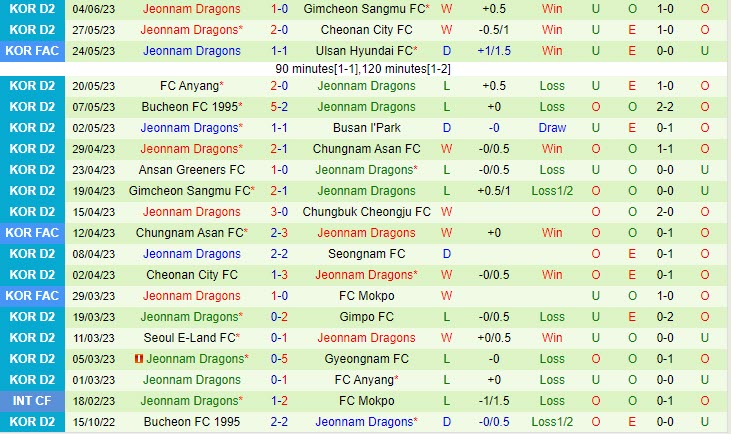 Nhận định Cheongju vs Jeonnam Dragons 14h00 ngày 116 (Hạng 2 Hàn Quốc 2023) 3 Nhận định Cheongju vs Jeonnam Dragons 14h00 ngày 116 (Hạng 2 Hàn Quốc 2023) 3