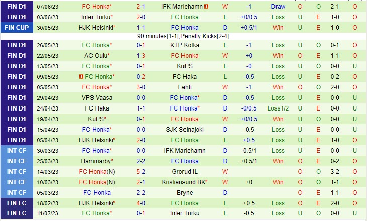 Nhận định Ilves vs Honka 20h00 ngày 116 (VĐ Phần Lan 2023) 3 Nhận định Ilves vs Honka 20h00 ngày 116 (VĐ Phần Lan 2023) 3