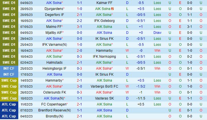 Nhận định AIK Solna vs Elfsborg 20h00 ngày 116 (VĐQG Thụy Điển 2023) 2