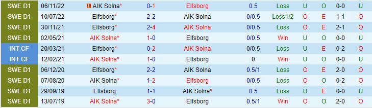 Nhận định AIK Solna vs Elfsborg 20h00 ngày 116 (VĐQG Thụy Điển 2023) 1