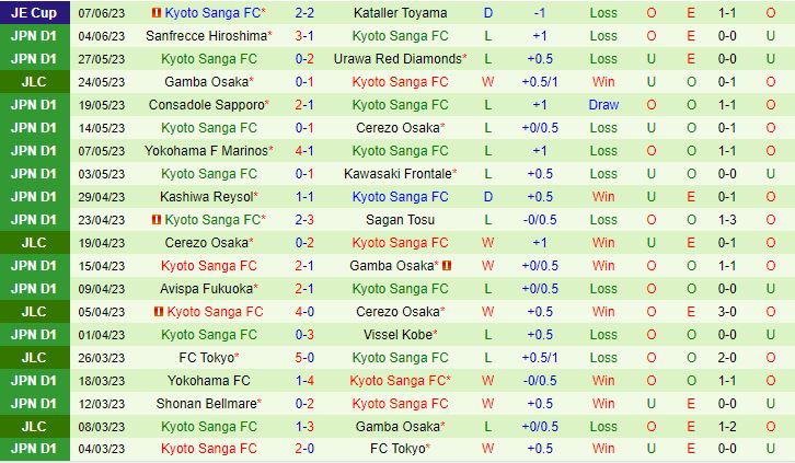 Nhận định Albirex Niigata vs Kyoto Sanga 12h00 ngày 116 (VĐQG Nhật Bản 2023) 3