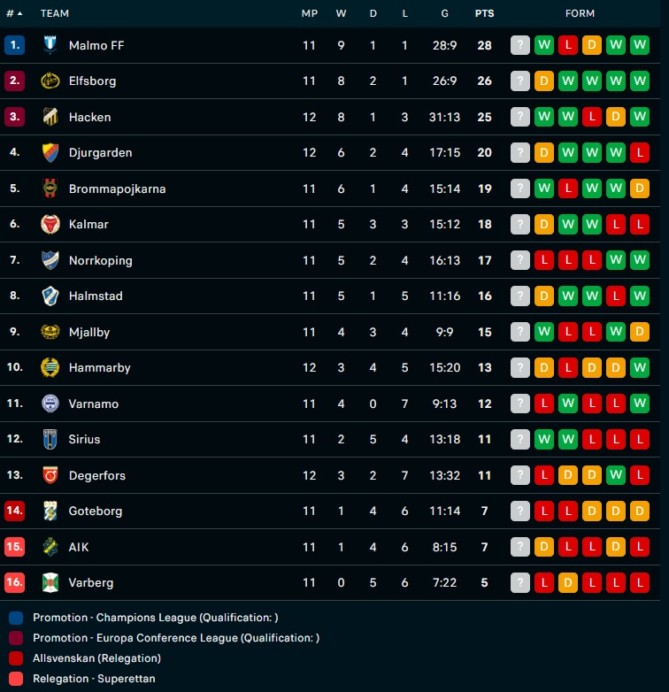 Nhận định Varbergs BoIS vs Halmstads 22h30 ngày 106 (VĐQG Thụy Điển 2023) 4 Nhận định Varbergs BoIS vs Halmstads 22h30 ngày 106 (VĐQG Thụy Điển 2023) 4