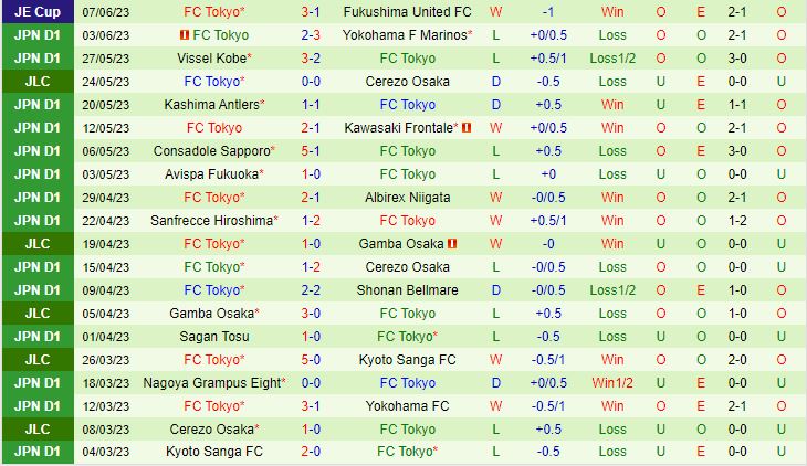 Nhận định Gamba Osaka vs Tokyo 16h00 ngày 116 (VĐQG Nhật Bản 2023) 3