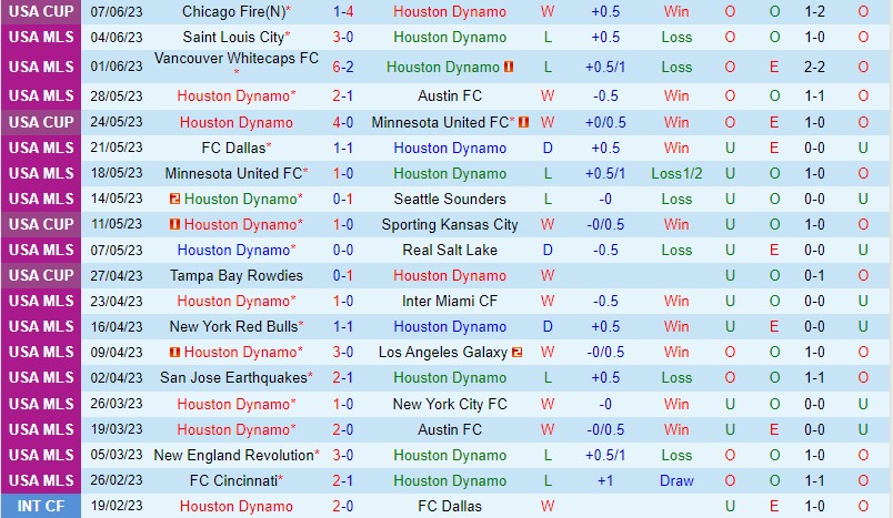 Nhận định Houston Dynamo vs Los Angeles FC 7h30 ngày 116 (Nhà nghề Mỹ MLS) 2 Nhận định Houston Dynamo vs Los Angeles FC 7h30 ngày 116 (Nhà nghề Mỹ MLS) 2