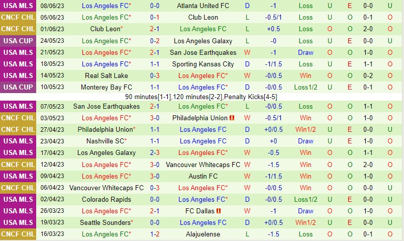 Nhận định Houston Dynamo vs Los Angeles FC 7h30 ngày 116 (Nhà nghề Mỹ MLS) 3 Nhận định Houston Dynamo vs Los Angeles FC 7h30 ngày 116 (Nhà nghề Mỹ MLS) 3