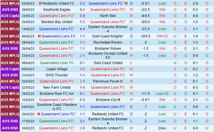 Nhận định Lions vs Sunshine Coast Wanderers 13h45 ngày 106 (VĐ bang Queensland 2023) 2