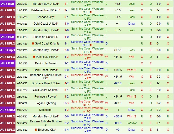 Nhận định Lions vs Sunshine Coast Wanderers 13h45 ngày 106 (VĐ bang Queensland 2023) 3