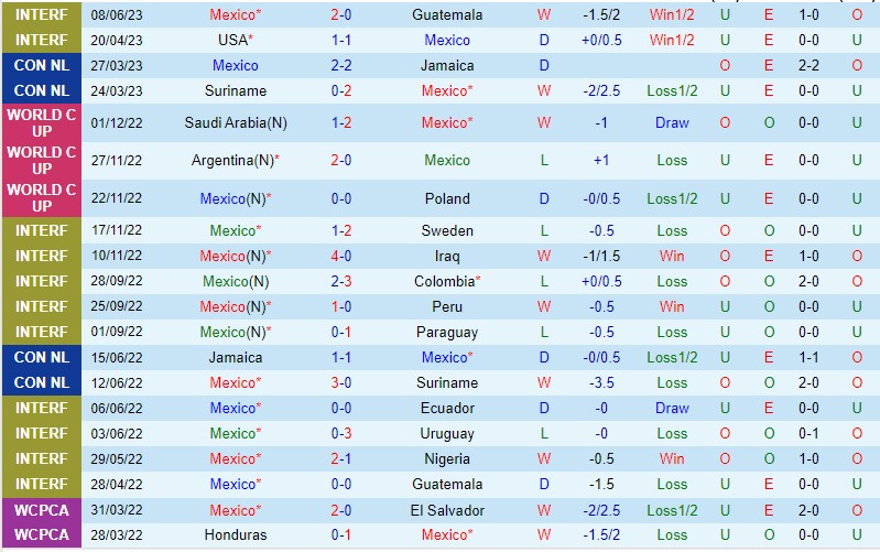 Nhận định Mexico vs Cameroon 9h00 ngày 116 (Giao hữu QT) 2