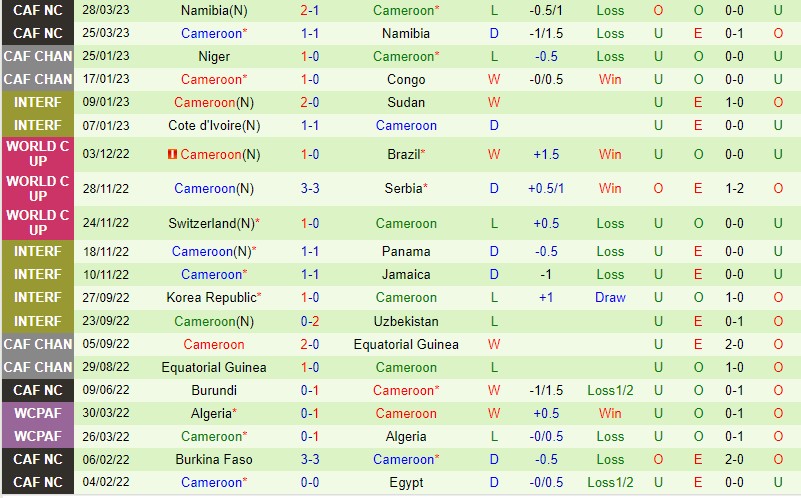 Nhận định Mexico vs Cameroon 9h00 ngày 116 (Giao hữu QT) 3