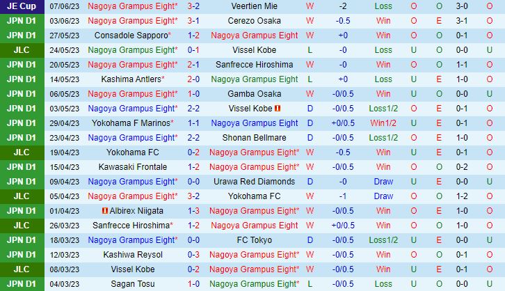 Nhận định Nagoya Grampus vs Avispa Fukuoka 14h00 ngày 116 (VĐQG Nhật Bản 2023) 1