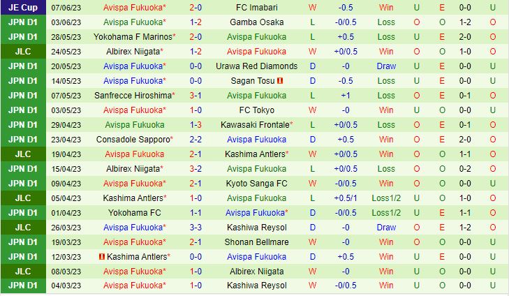 Nhận định Nagoya Grampus vs Avispa Fukuoka 14h00 ngày 116 (VĐQG Nhật Bản 2023) 2
