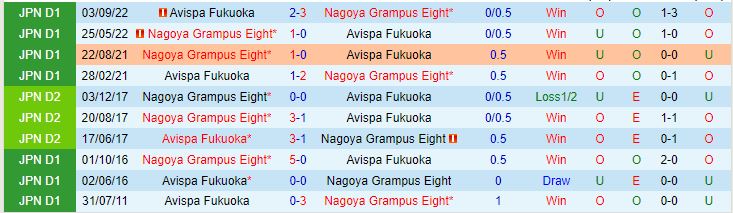 Nagoya Grampus vs Avispa Fukuoka