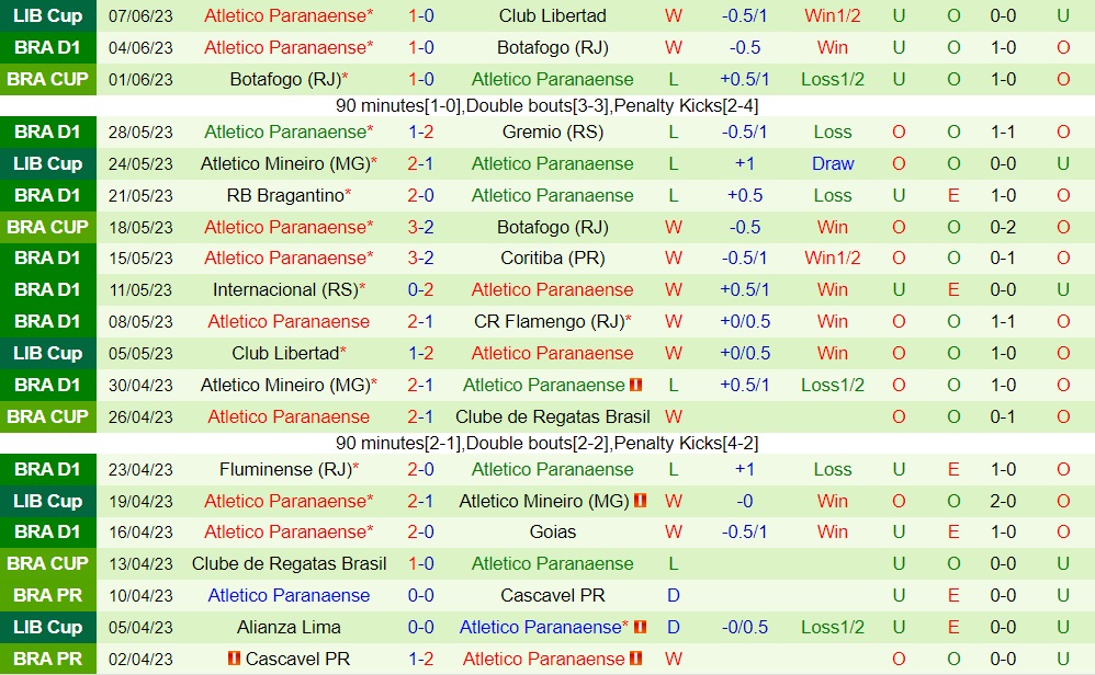 Nhận định America Mineiro vs Paranaense 21h00 ngày 116 (VĐQG Brazil 2023) 2