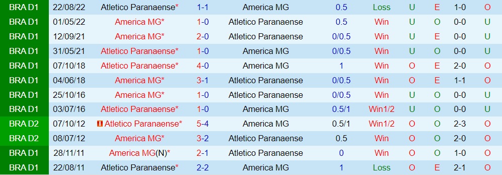 Nhận định America Mineiro vs Paranaense 21h00 ngày 116 (VĐQG Brazil 2023) 3