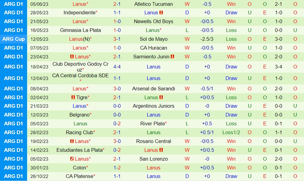 Nhận định bóng đá Boca Juniors vs Lanus 6h00 ngày 116 (VĐQG Argentina 2023) 2