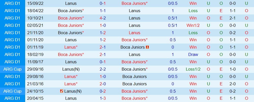 Nhận định bóng đá Boca Juniors vs Lanus 6h00 ngày 116 (VĐQG Argentina 2023) 3