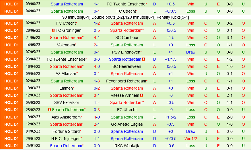Twente vs Sparta Rotterdam Twente vs Sparta Rotterdam